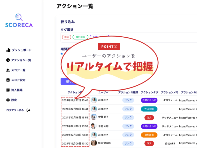 LINEマーケティングツールSCORECA（スコアカ）の特徴