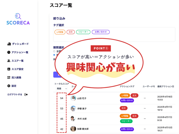 LINEマーケティングツールSCORECA（スコアカ）の特徴