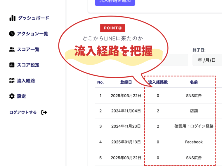 LINEマーケティングツールSCORECA（スコアカ）の特徴